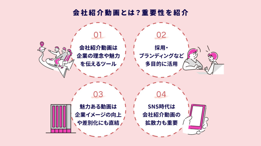 会社紹介動画とは？かっこいい制作事例5選&採用・ブランディングに効く制作のコツ