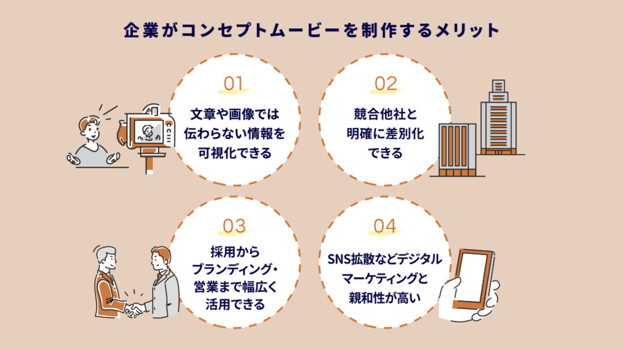 コンセプトムービーとは？企業が制作する効果と費用相場を紹介