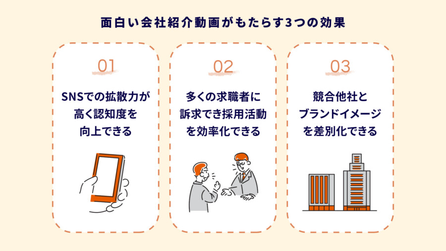 面白い会社紹介動画のアイデア集！成功事例と制作のコツを解説