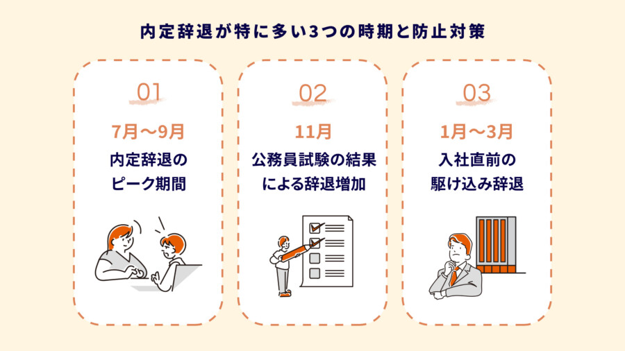 内定辞退が多い時期はいつ？増える理由と効果的な内定者研修制度の導入