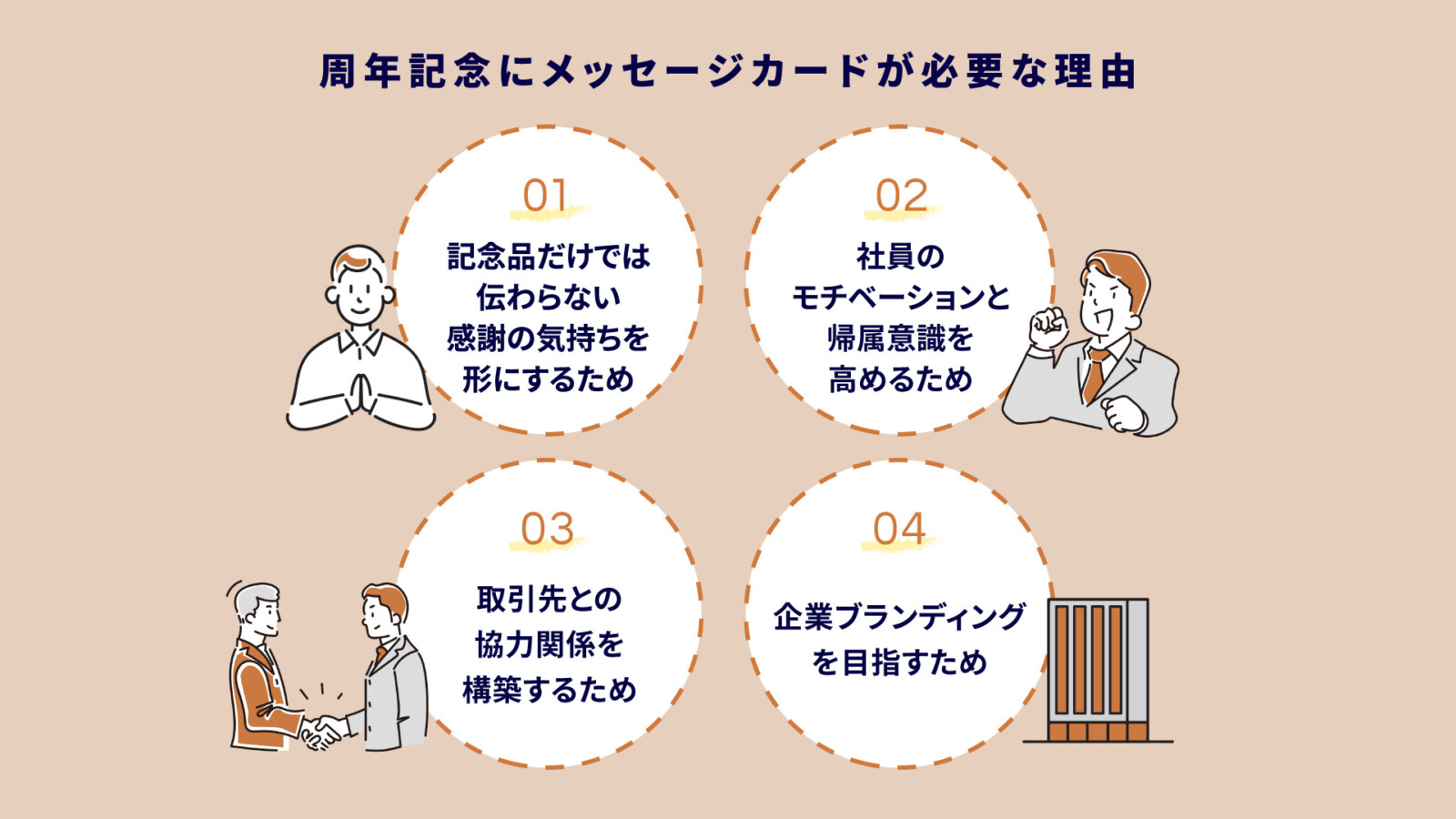 周年記念メッセージカードとは?コピペOKの文例集&社内・社外別の書き方マナー