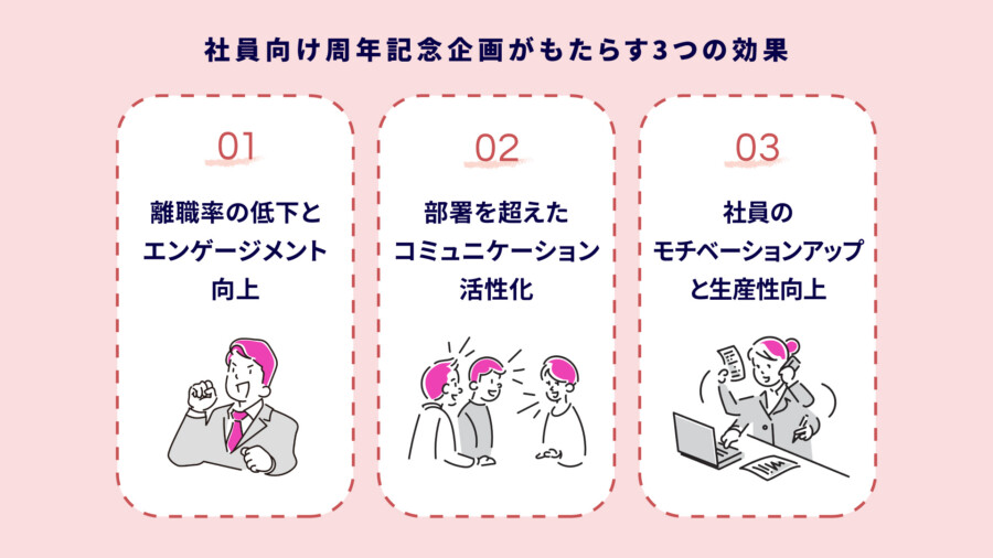 社員向け周年記念イベントの完全ガイド！企画から記念品選定まで徹底解説