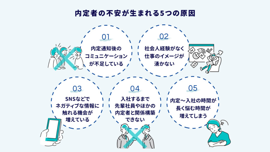 内定者の不安が生まれる5つの原因