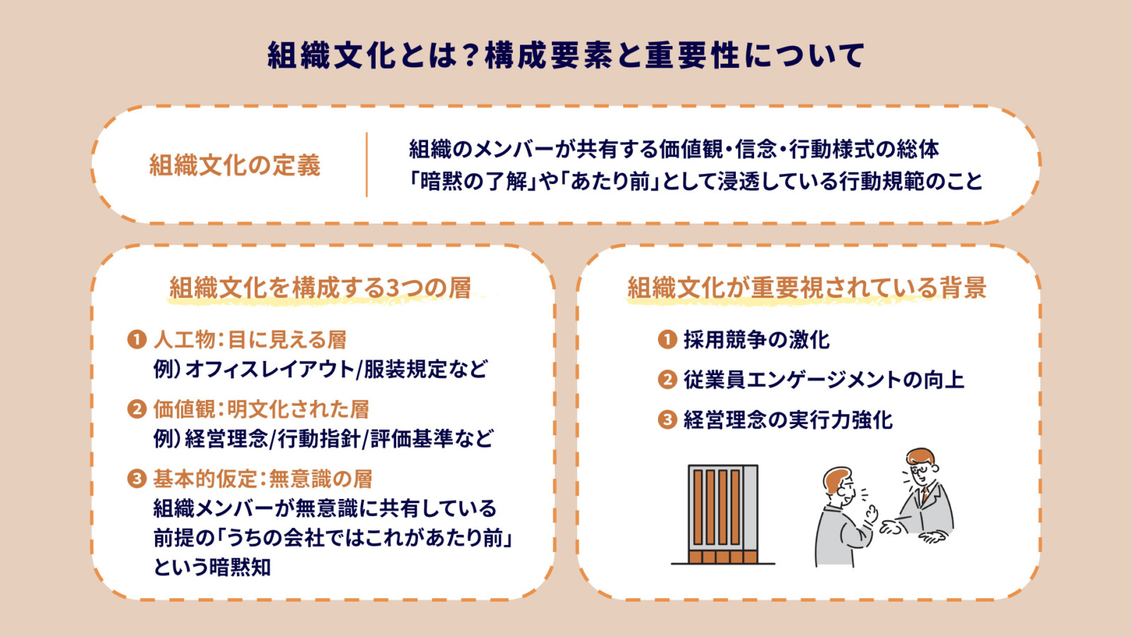 組織文化とは？重要性と有名企業の事例・変革の考え方を徹底解説