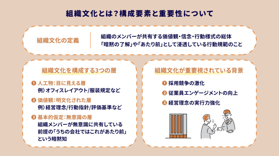 組織文化とは？重要性と有名企業の事例・変革の考え方を徹底解説