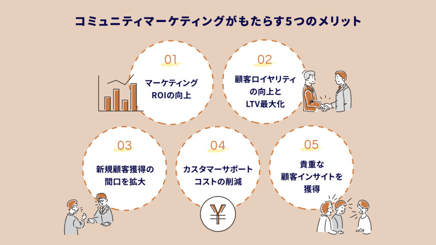 コミュニティマーケティングとは？成功事例と実践方法を経営者向けに解説