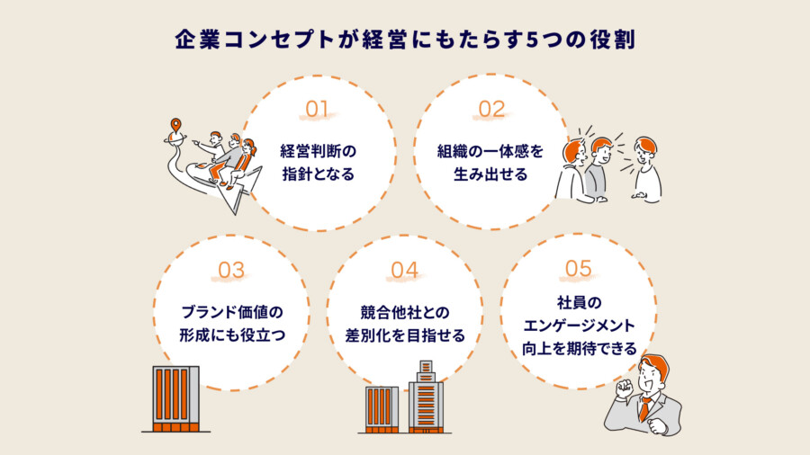 企業コンセプトとは？作り方から浸透方法まで経営者向けに徹底解説