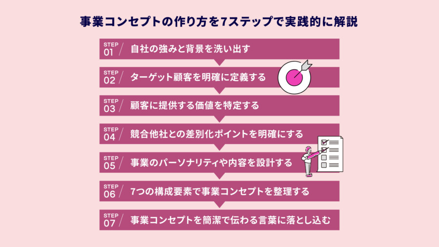事業コンセプトの作り方を7ステップで実践的に解説