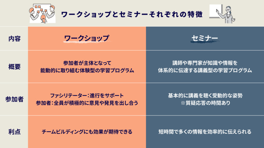 ワークショップとセミナーの違いとは？効果的な使い分けとともに解説