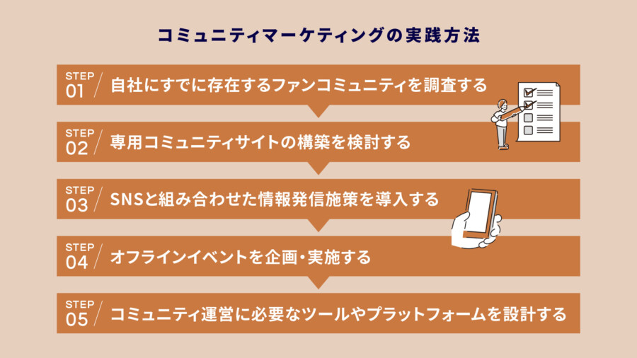 コミュニティマーケティングの実践方法