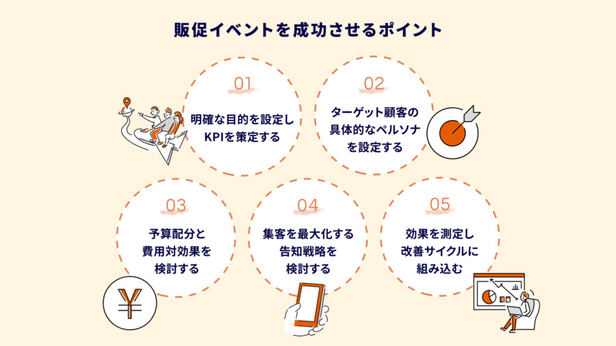 販促イベントを成功させるポイント