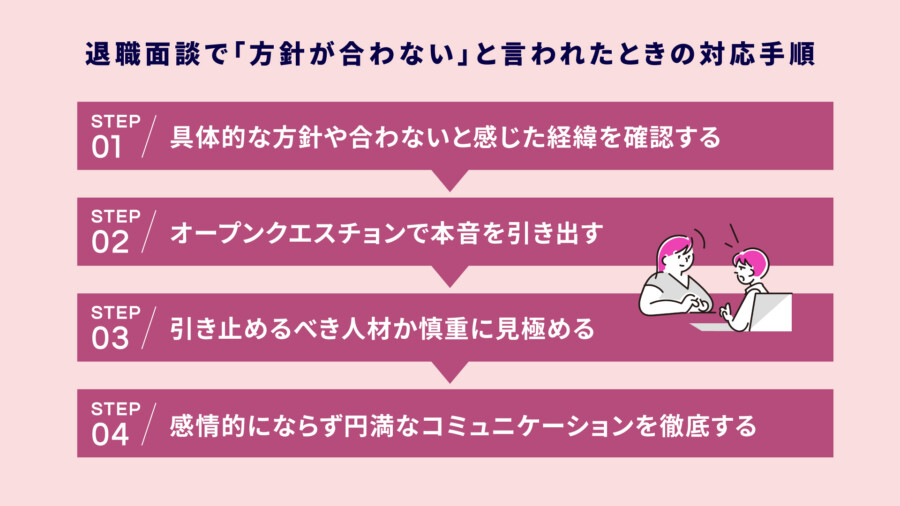 退職面談で「方針が合わない」と言われたときの対応手順