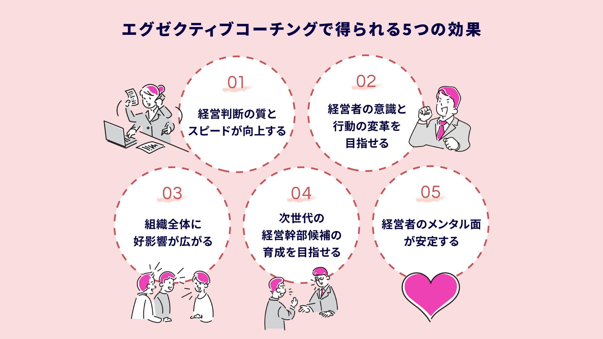 エグゼクティブコーチングとは?経営者が得られる効果と導入ステップを