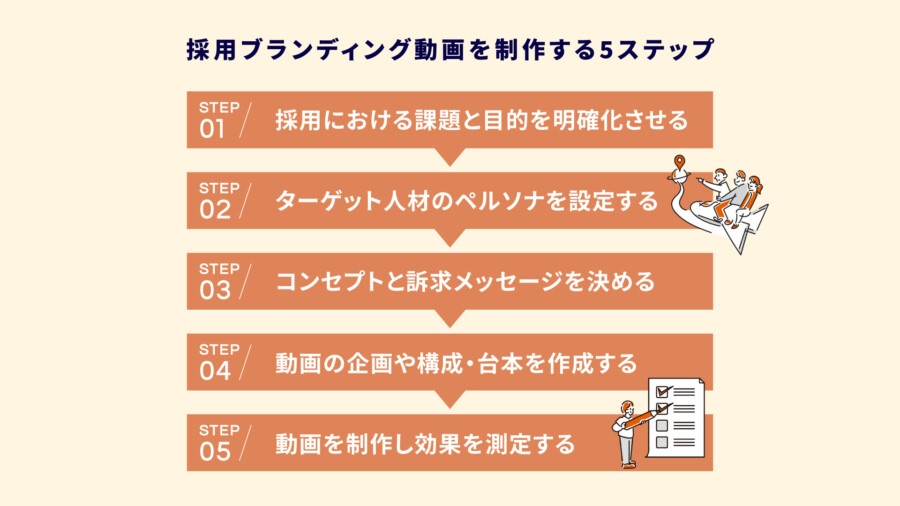 採用ブランディング動画の作り方！制作のコツと外注の注意点を解説