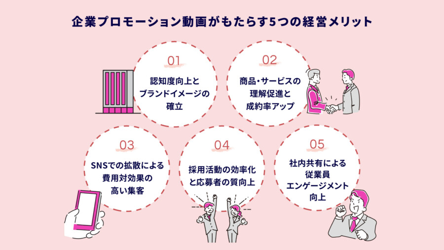 企業プロモーション動画の作り方ガイド！効果を最大化する制作手順を解説