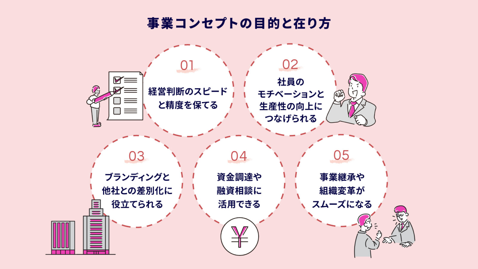 事業コンセプトの作り方を基礎から解説!経営者が押さえるべきポイントと実践手順