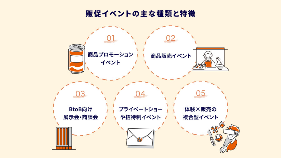 販促イベントの成功アイデア！企画から実施まで徹底解説