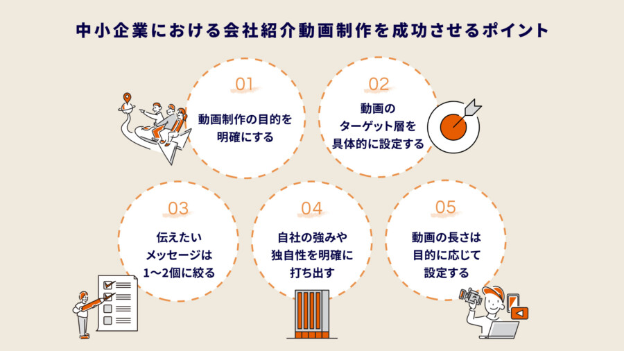 中小企業における会社紹介動画制作を成功させるポイント
