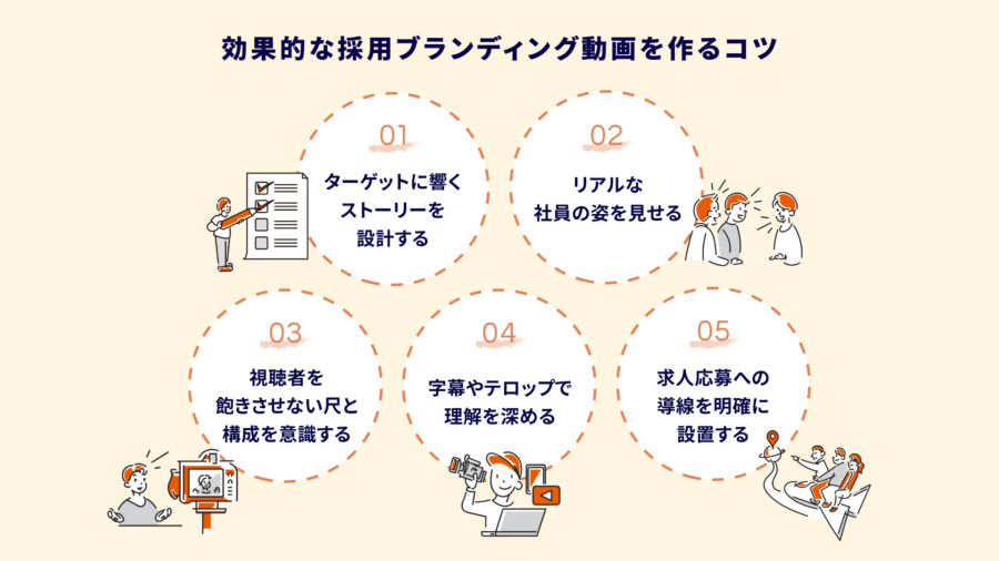 効果的な採用ブランディング動画を作るコツ