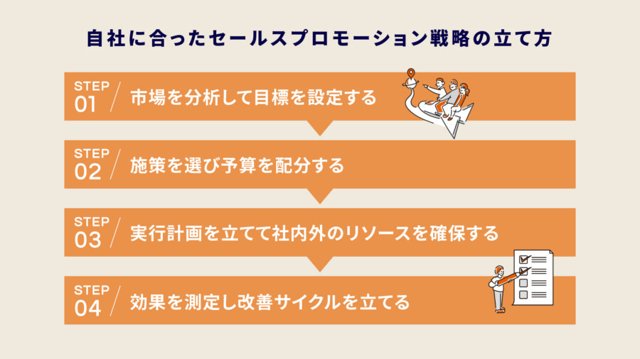 自社に合ったセールスプロモーション戦略の立て方