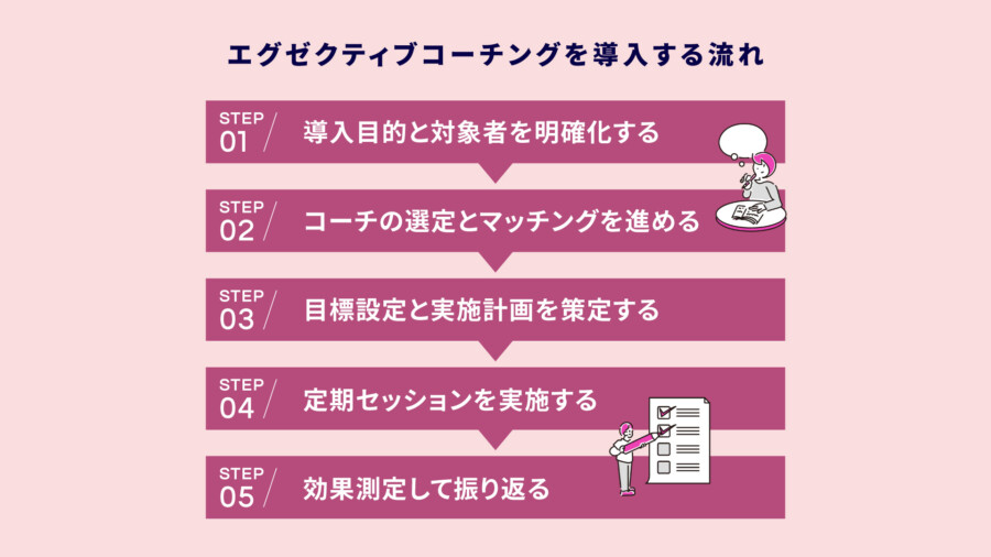 エグゼクティブコーチングを導入する流れ