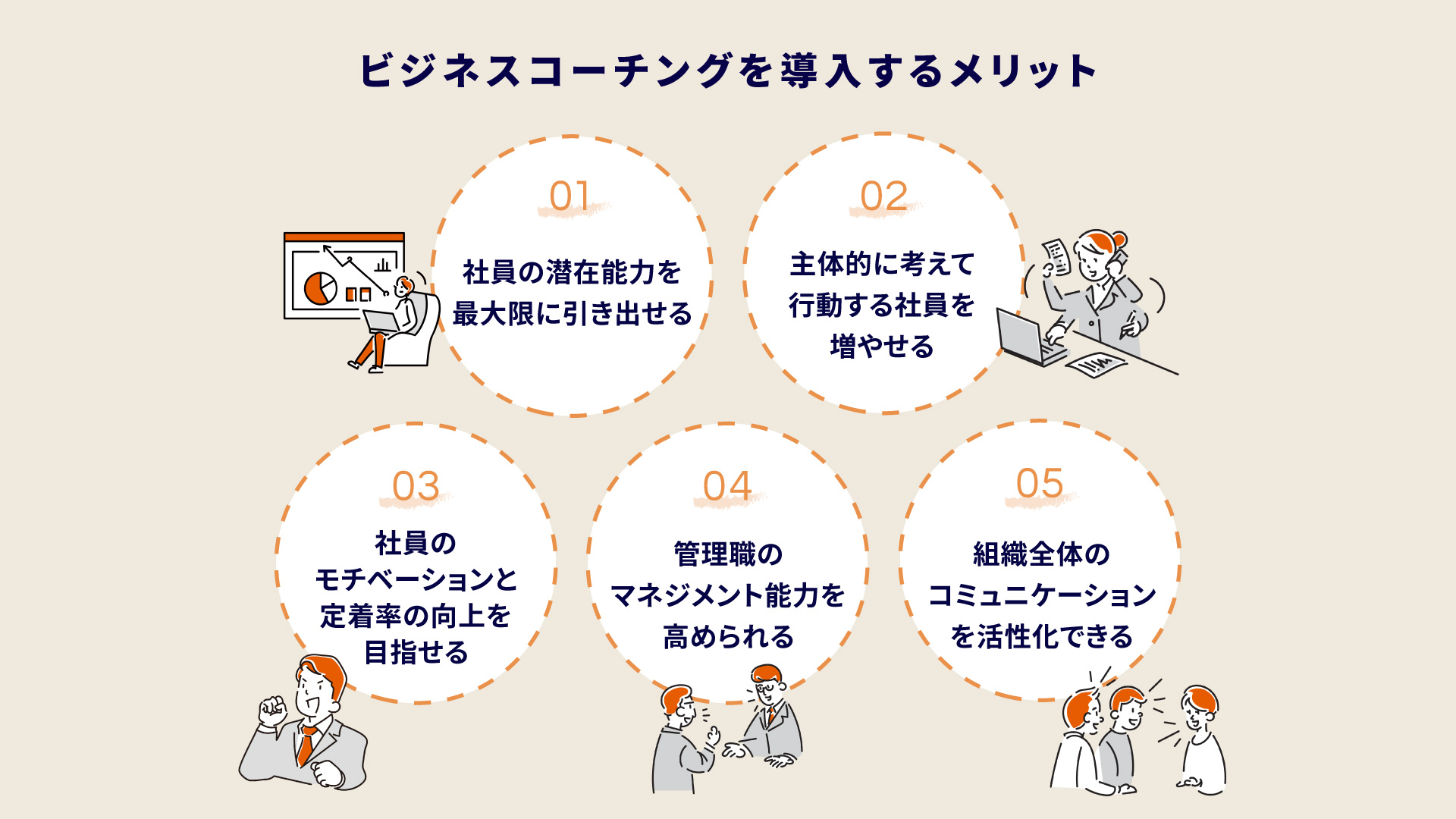 企業病に効く!ビジネスコーチング : 業績が上がり、社員が幸せになる特効薬 ビジネスコーチングとは？導入メリットと実践方法を経営者・人事向けに