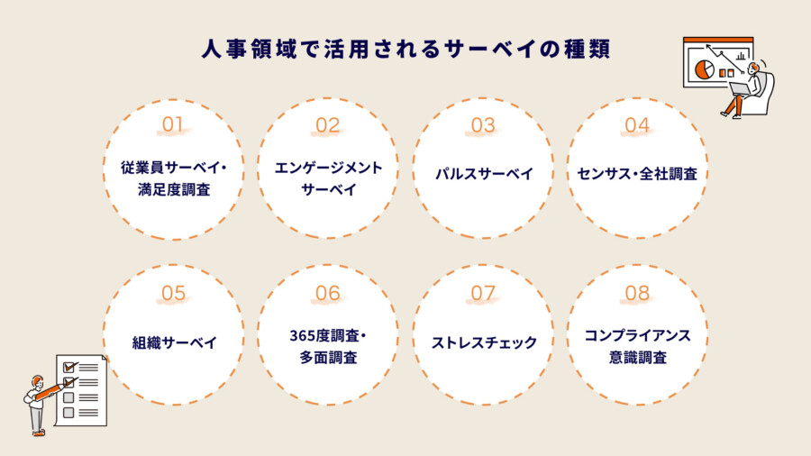 サーベイとは？意味や種類、実施方法を人事担当者向けに解説