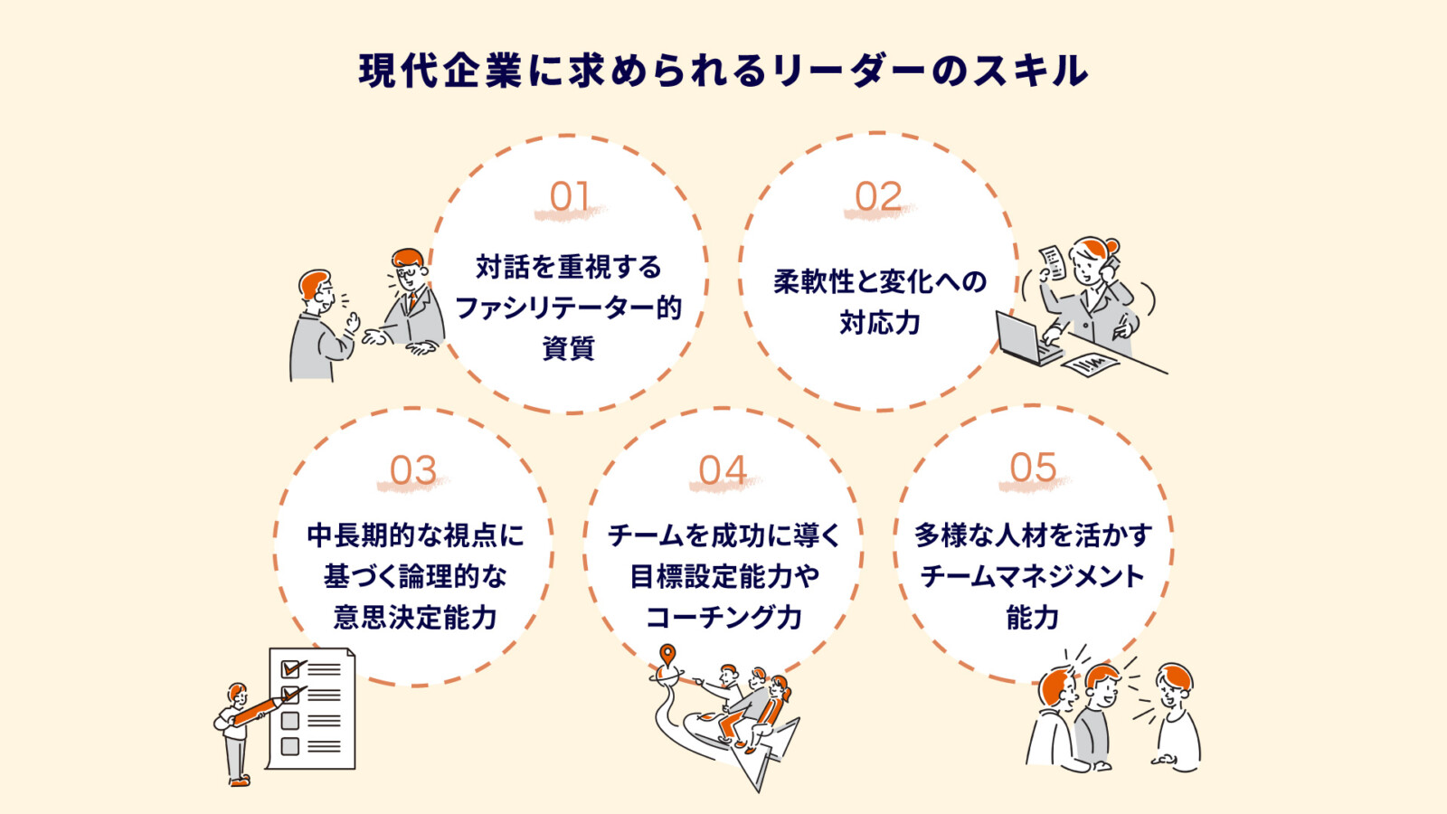 リーダー育成の進め方と成功のポイント!求められるスキルと実践手順を解説