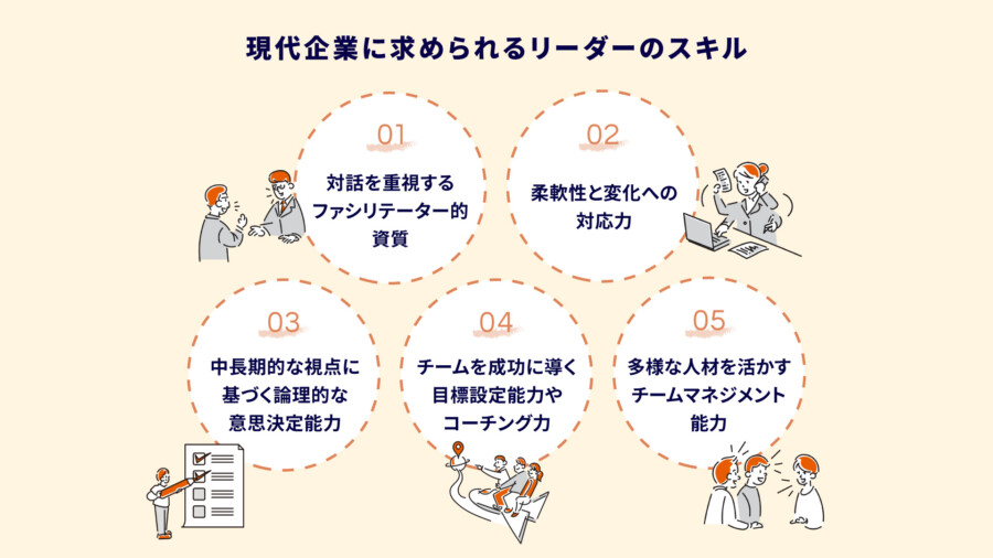 リーダー育成の進め方と成功のポイント！求められるスキルと実践手順を解説