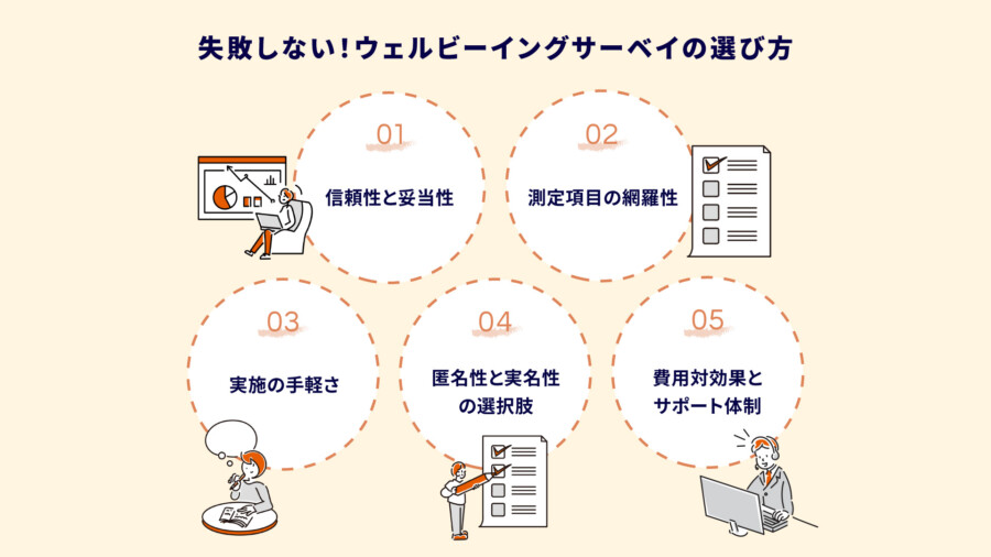 失敗しない！ウェルビーイングサーベイの選び方