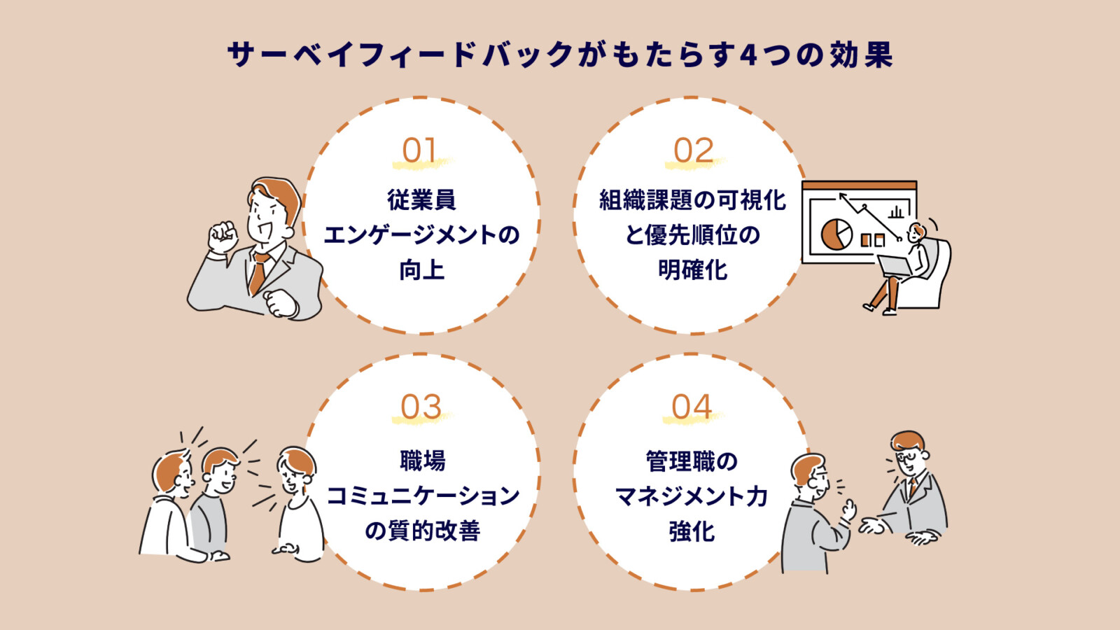 サーベイフィードバックとは？人事が知るべき手順と成功の秘訣