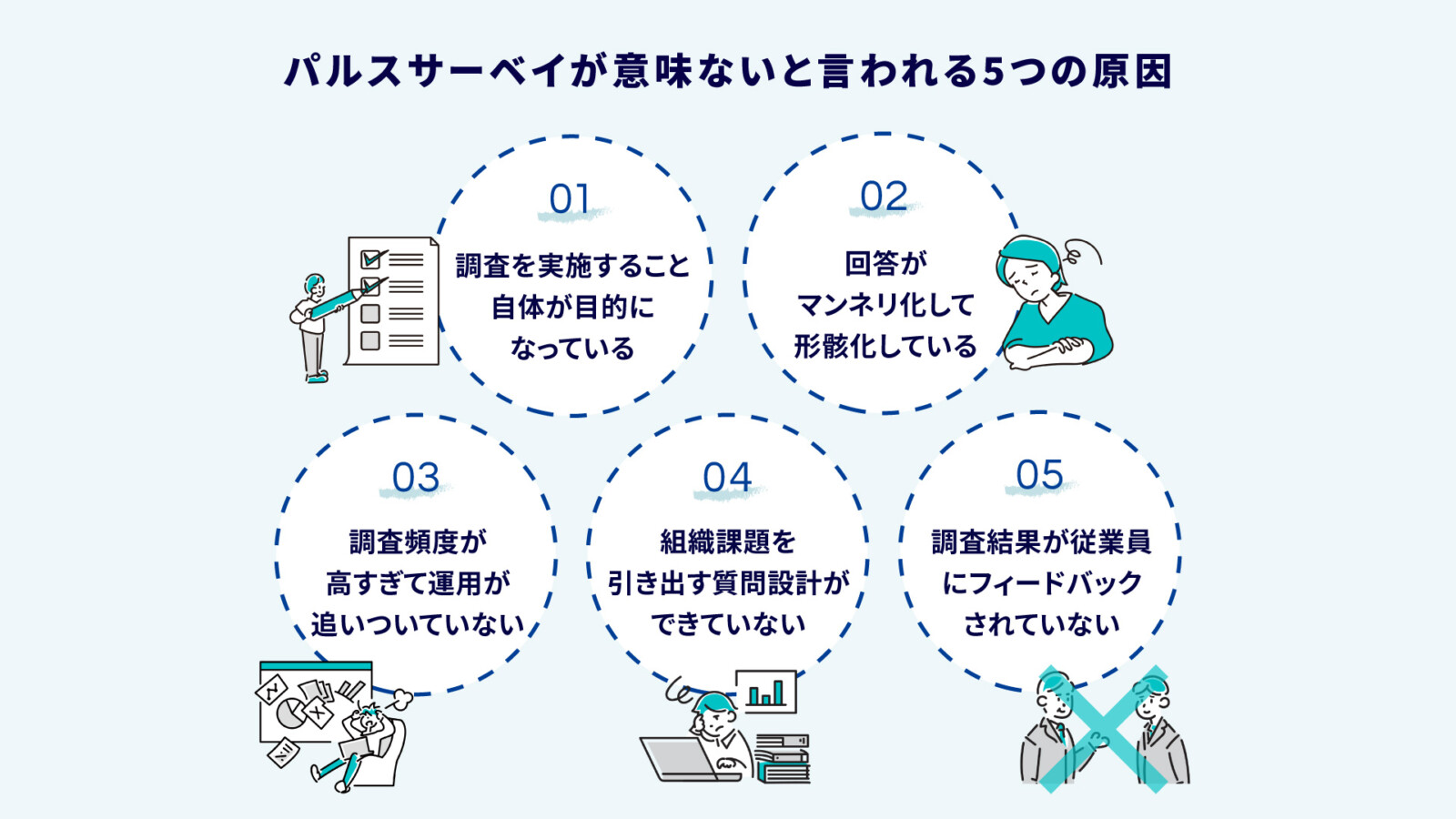パルスサーベイとは？意味ないといわれる理由や失敗の原因、成功させる運用方法を解説