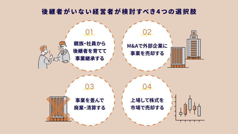 後継者がいない経営者が検討すべき4つの選択肢