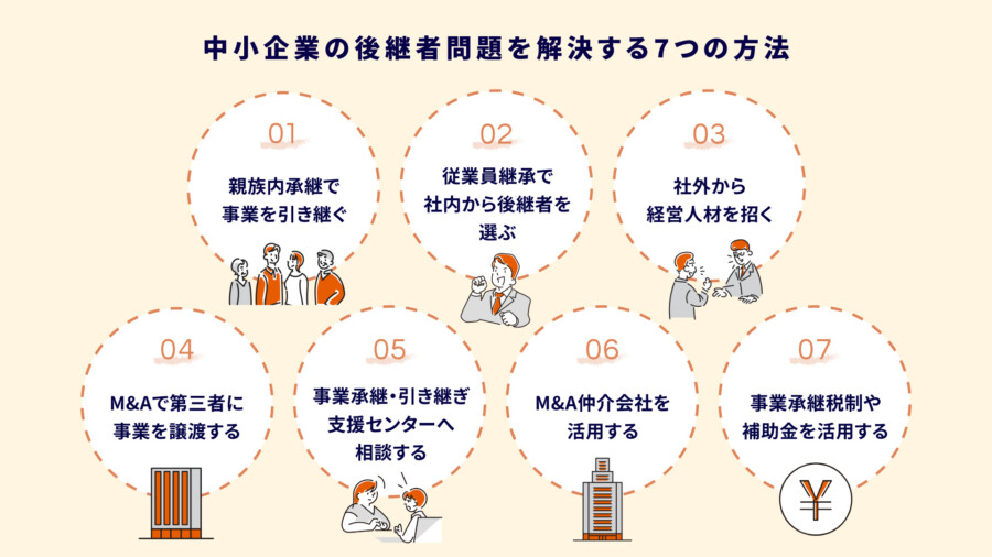 中小企業の後継者問題とは？原因と解決につながる事業承継の施策を徹底解説