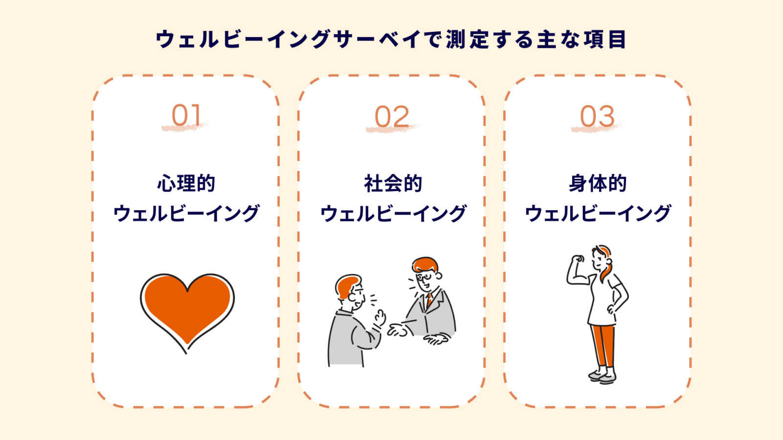 ウェルビーイングサーベイとは？導入メリットと実施手順を解説