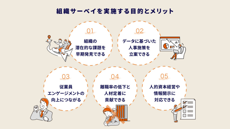 組織サーベイを実施する目的とメリット