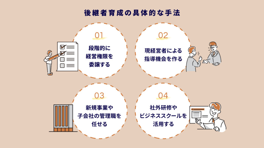 後継者育成の具体的な手法
