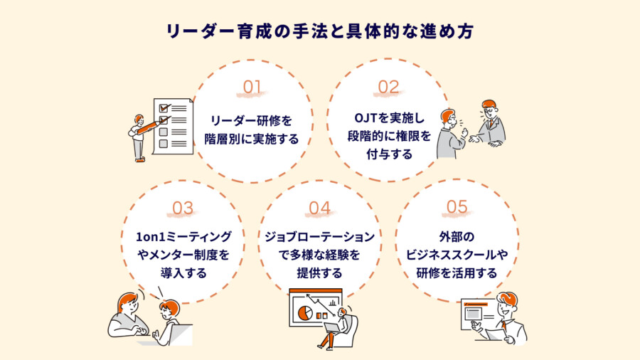 リーダー育成の手法と具体的な進め方