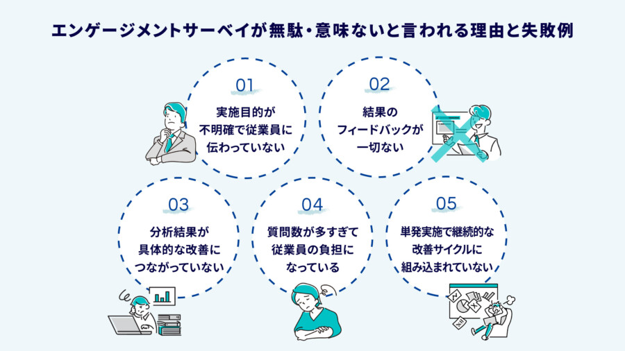 エンゲージメントサーベイが無駄・意味ないと言われる理由と失敗例