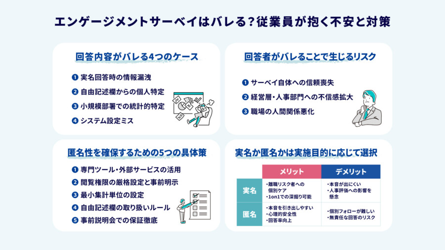 エンゲージメントサーベイとは？「無駄」「バレる」と言われない実施方法を解説