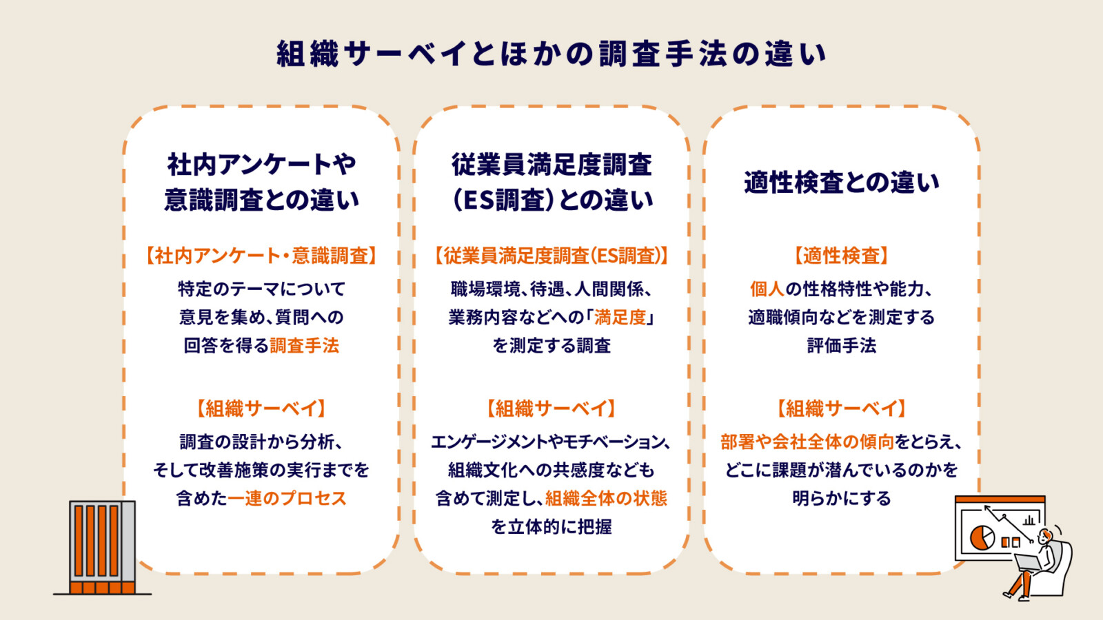 組織サーベイとは？従業員満足度調査との違いや実施方法を人事向けに解説