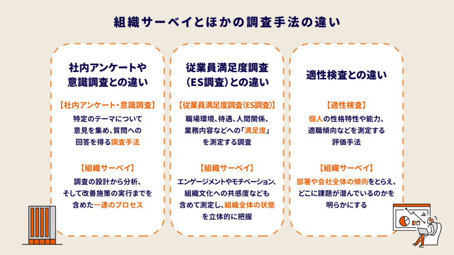 組織サーベイとは？従業員満足度調査との違いや実施方法を人事向けに解説