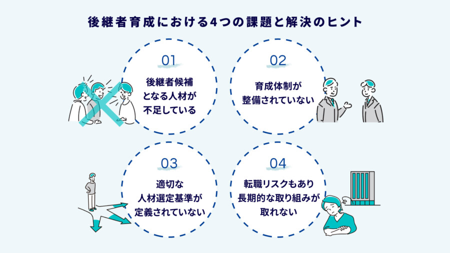 後継者育成とは？重要性や進め方、計画策定から実践手法まで経営者が知るべき全知識