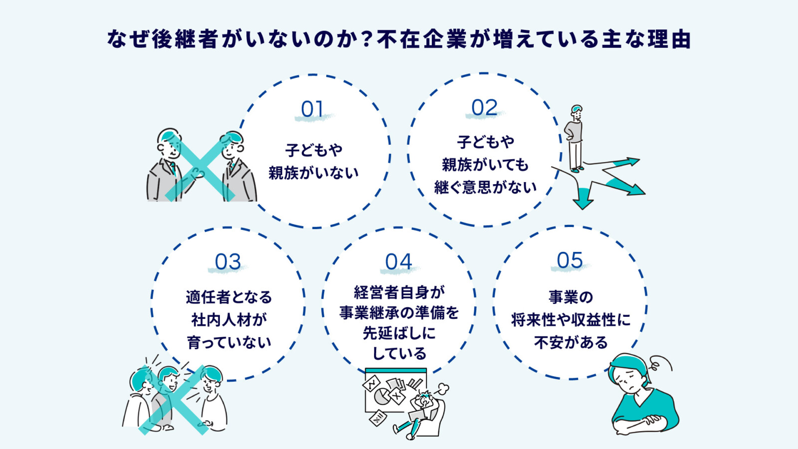 後継者がいない場合の解決策とは？廃業を回避するために経営者がとるべき4つの選択肢