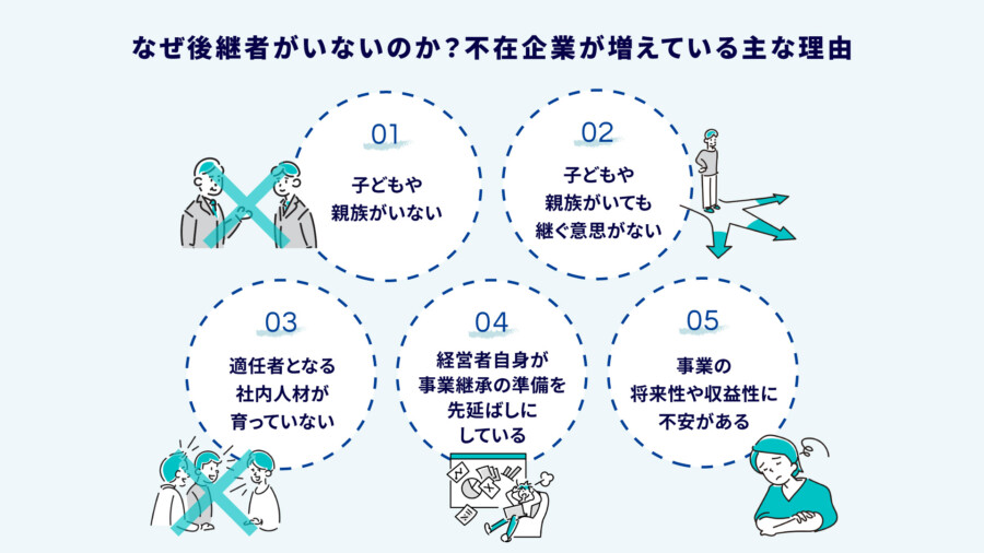 後継者がいない場合の解決策とは？廃業を回避するために経営者がとるべき4つの選択肢