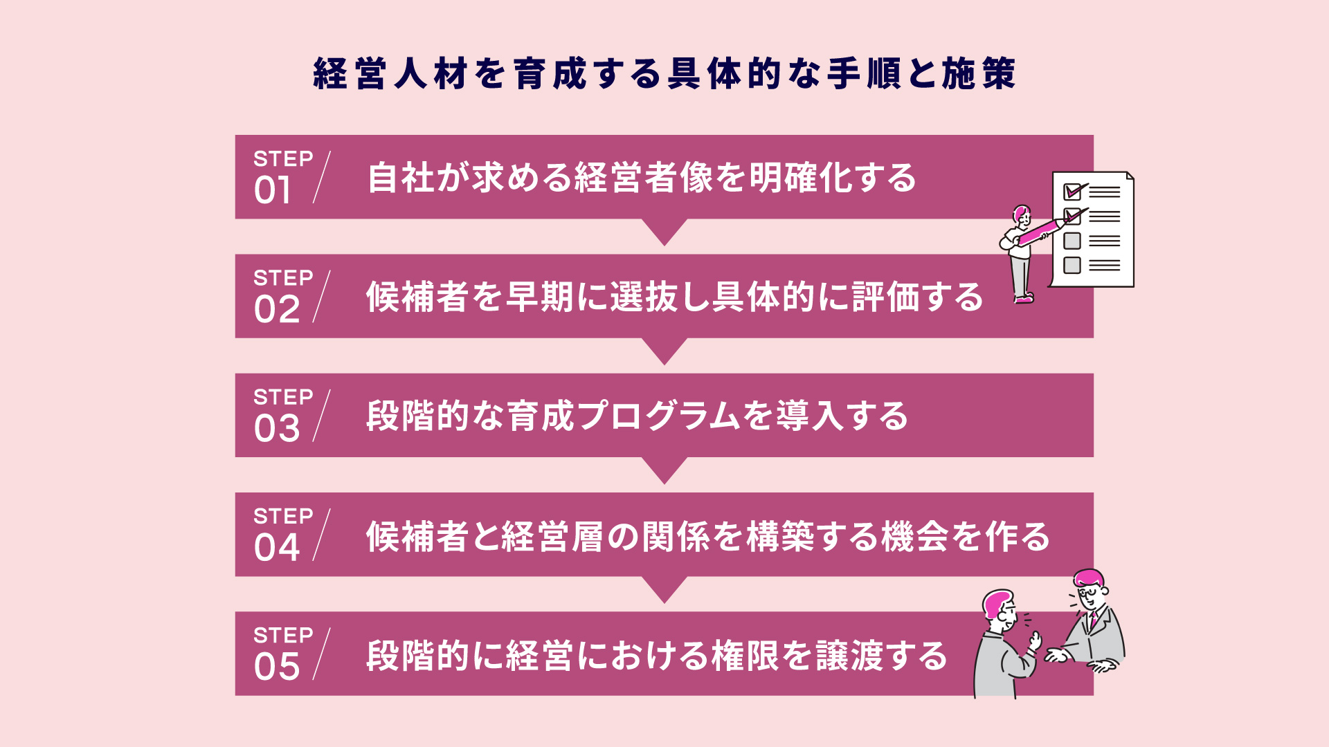 経営意思決定・社内浸透マニュアル 経営構造経営体質の変革を実現 ワークシート満載 ff9b3ee0d07b6044a4eff51d5cf447