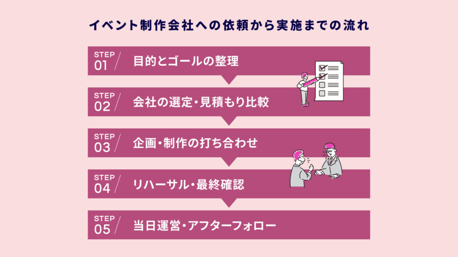 イベント制作会社のおすすめ20選｜失敗しない選び方と費用相場を徹底解説