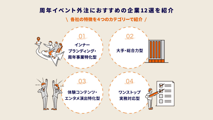 周年イベントの外注先におすすめの企業12選を紹介！【2026年最新版】
