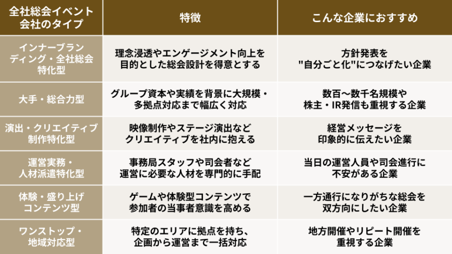 全社総会の外注におすすめのイベント会社23選｜タイプ別の選び方や相場を徹底解説