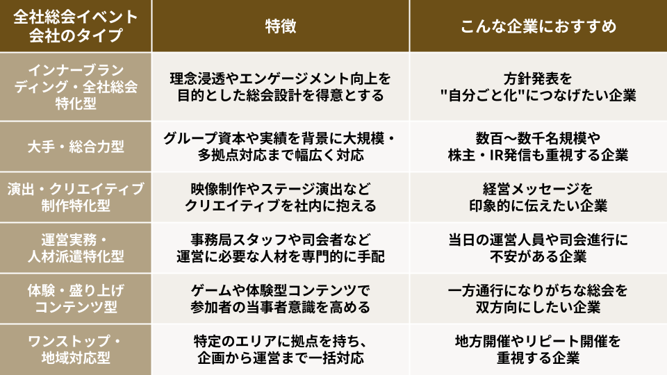 全社総会の外注におすすめのイベント会社23選|タイプ別の選び方や相場を徹底解説